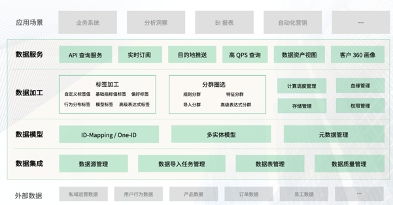 神策數據獲評中國軟件評測中心“優秀大數據產品”，彰顯技術實力與服務價值