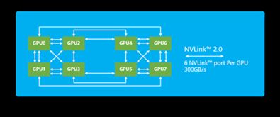 互聯(lián)網(wǎng)公司加速布局人工智能，AI服務(wù)器市場受追捧