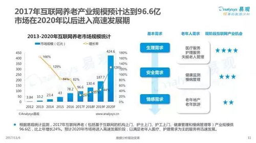 2017年中國互聯網居家養老服務專題分析 信息服務引領智慧養老新時代